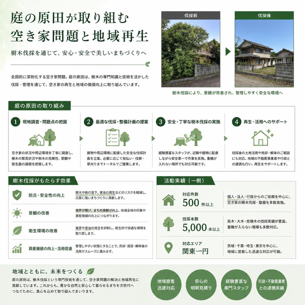 庭の原田の取り組み
