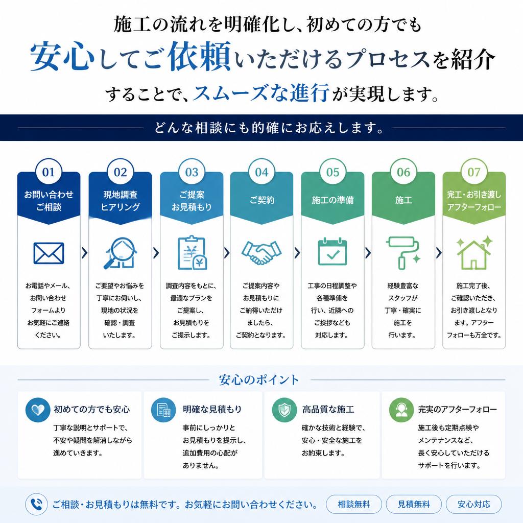 美しい庭を作るためのプロセス