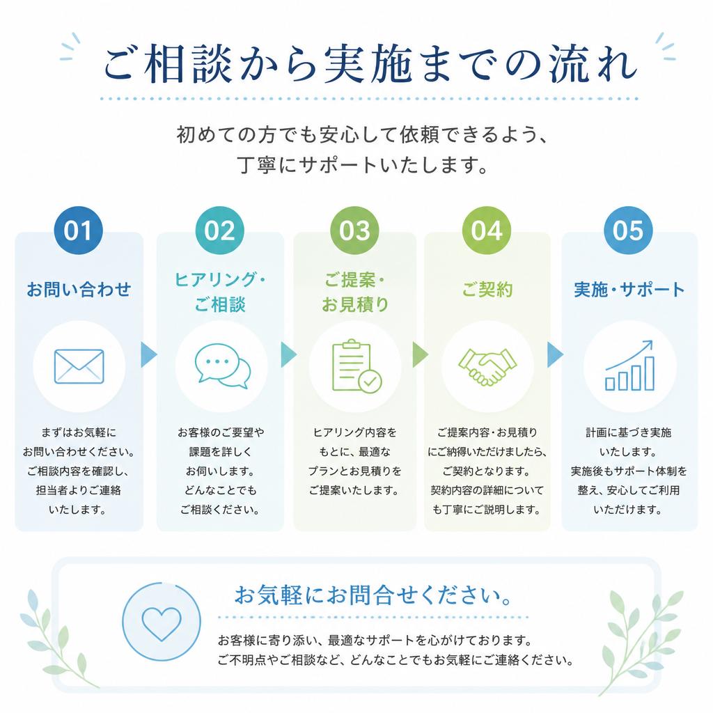 サービスの流れ